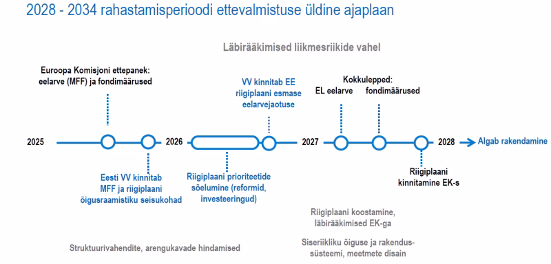 Väljavõte T.Kaelep ettekandest uue ÜPP perioodi ettevalmistuste kohta