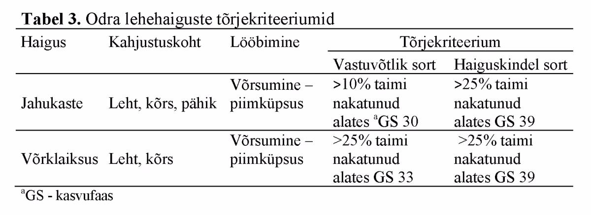 Pille Soov&auml;li tabel 3