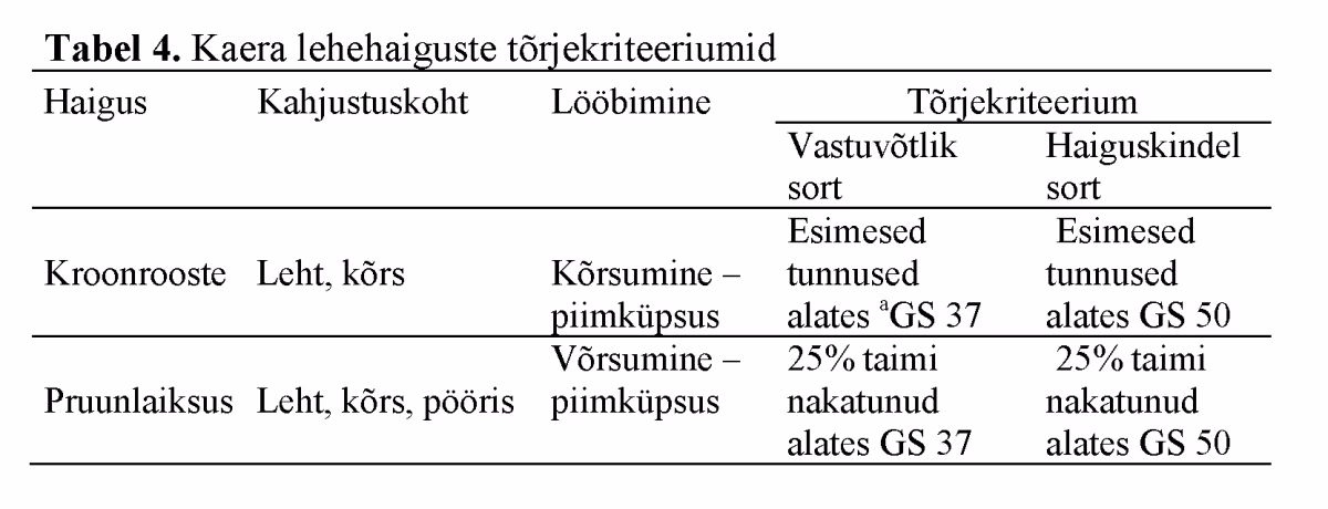 Pille Soov&auml;li tabel 4
