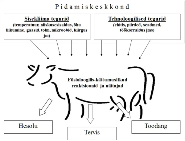 Karjaloomade heaolu