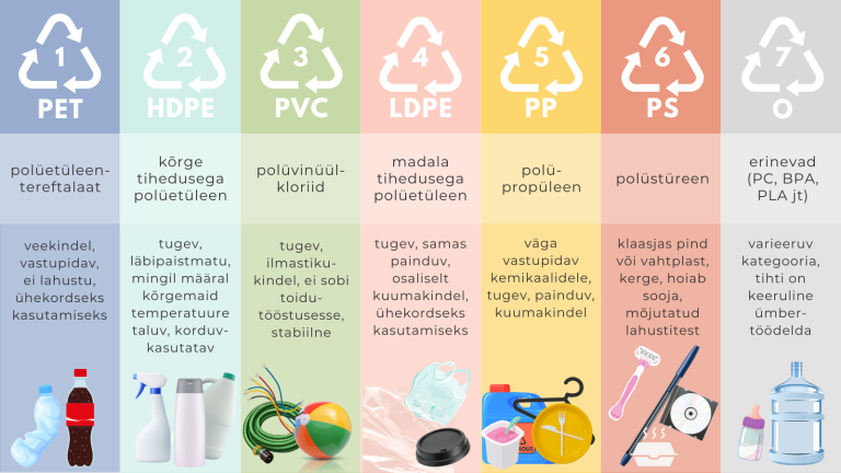 Plastikute liigid