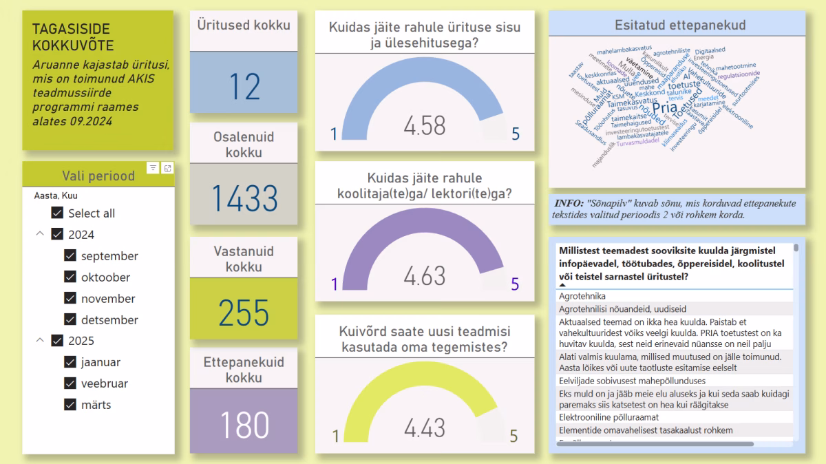Tagasisde kokkuvõte Power BI
