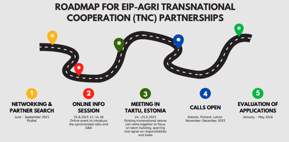 Roadmap for EIP-AGRI