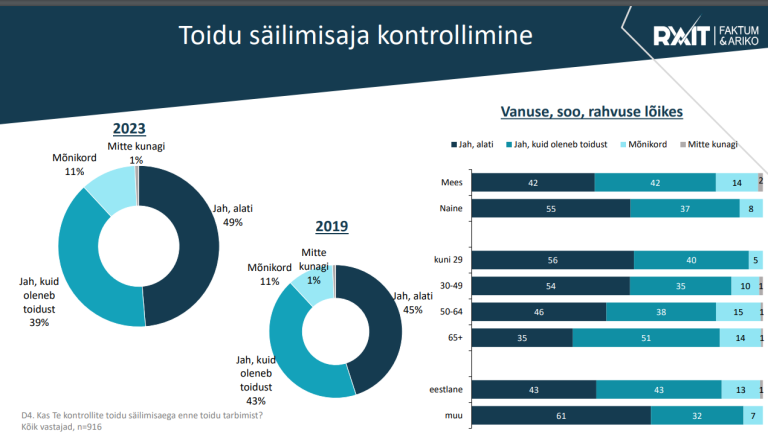 Toidu s&auml;ilitamine