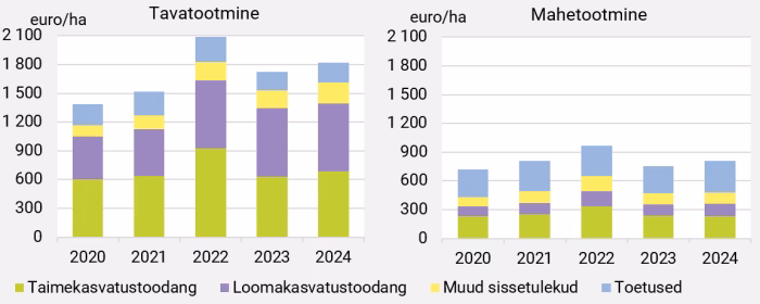 V&auml;ljav&otilde;te FSDN 2024 tulemuste kokkuv&otilde;ttest