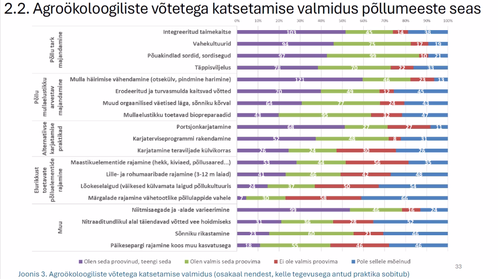 Agroökoloogilised võtted skeem esitlusest