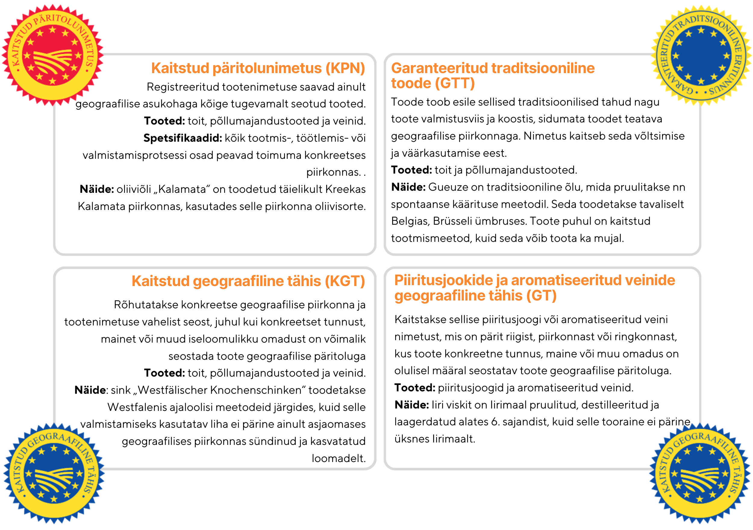 tabel geograafiliste t&auml;histega