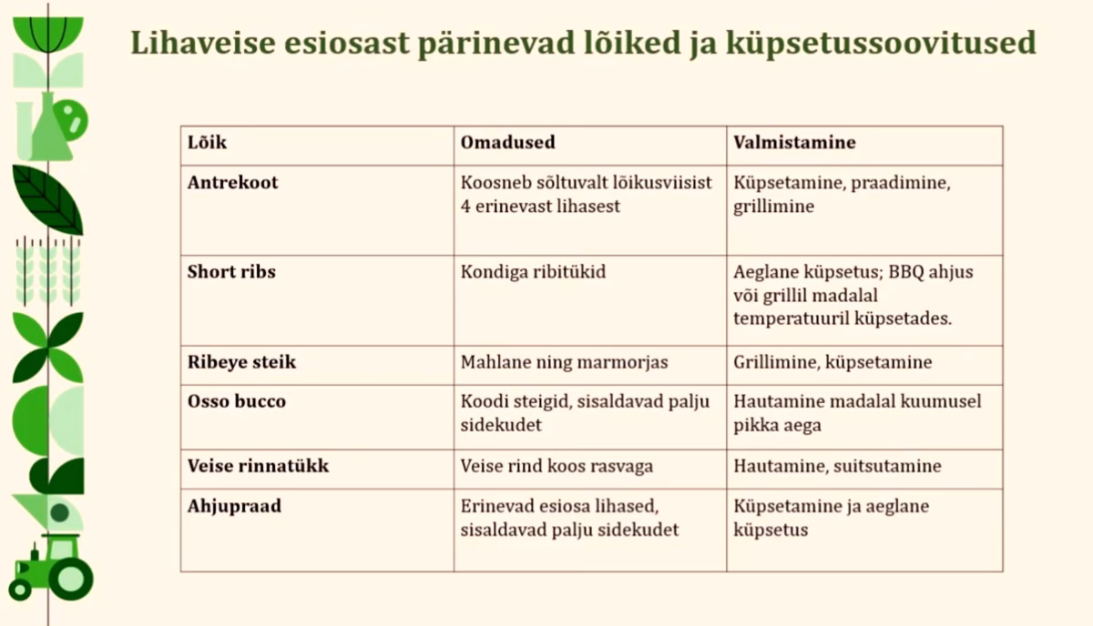 Lihaveise_esiosa