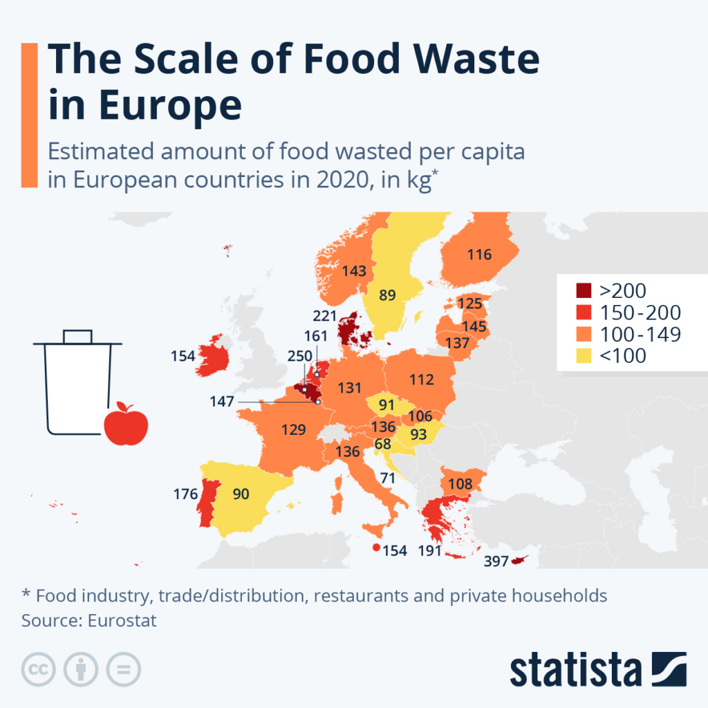 Euroopa toiduraiskamise kaart