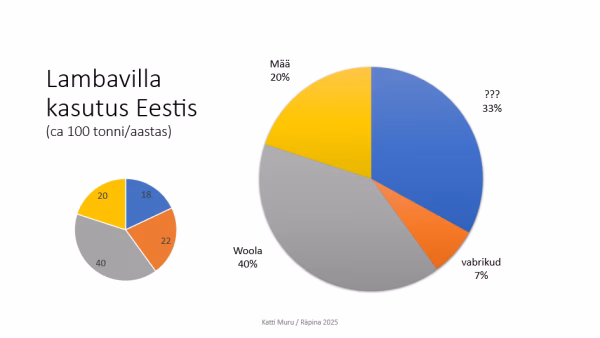 Lambavilla kasutus Eestis