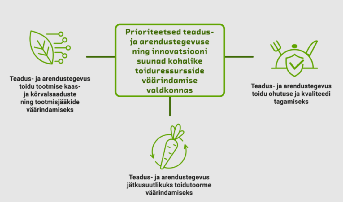 Prioriteetsed teadus- ja arendustegevuse ning innovatsiooni suunad kohalike toiduressurside v&auml;&auml;rindamise valdkonnas