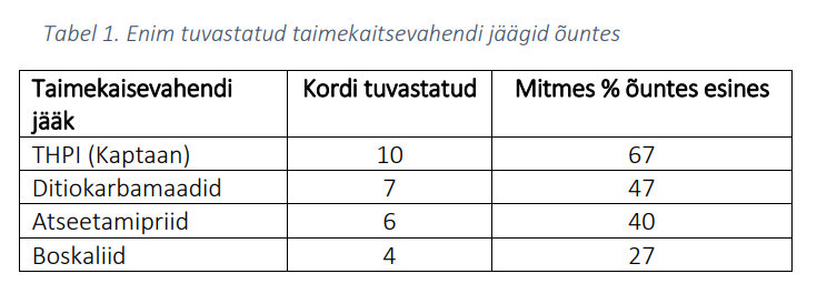 tabel taimekaitsevahendid &otilde;untes