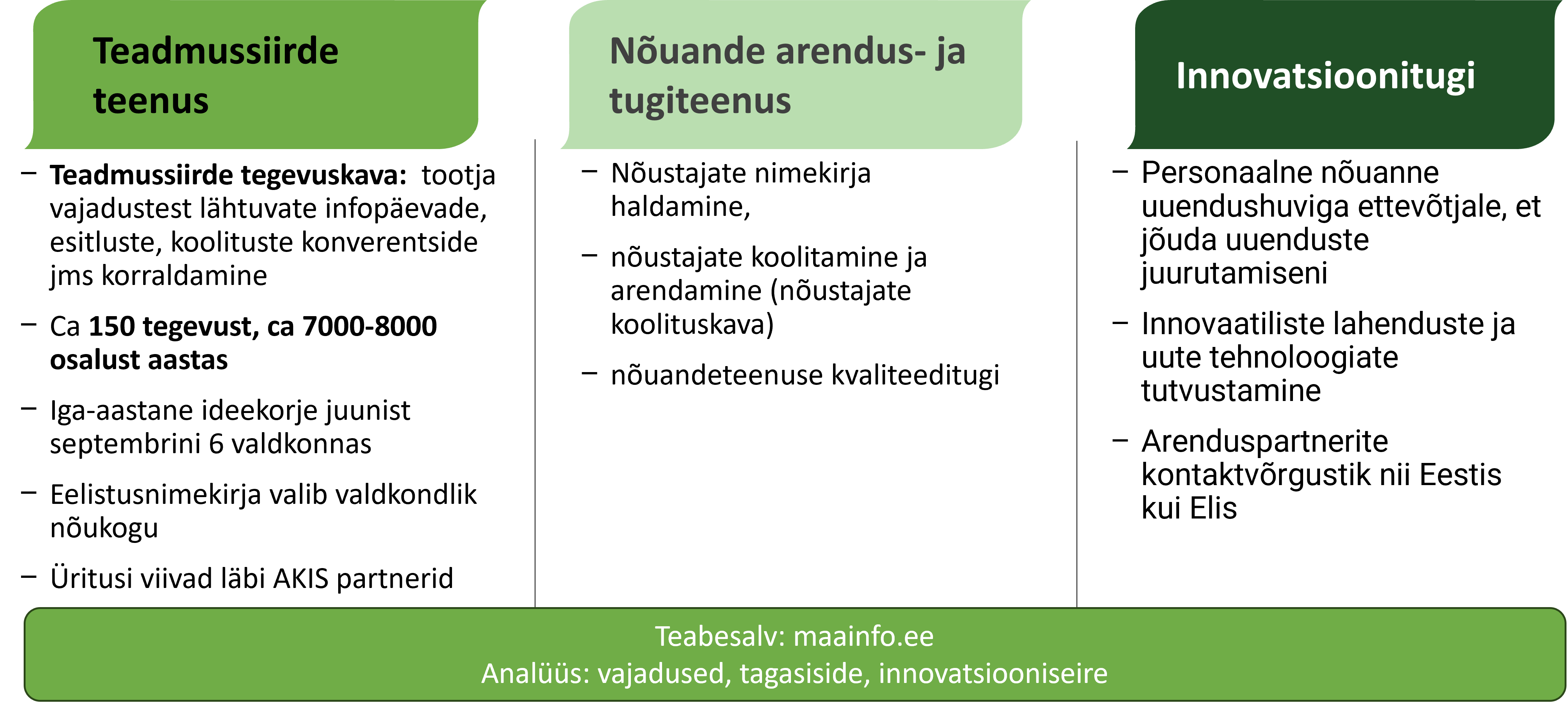 akis teenuste p&otilde;hielemendid kolme osateenuse l&otilde;ikes