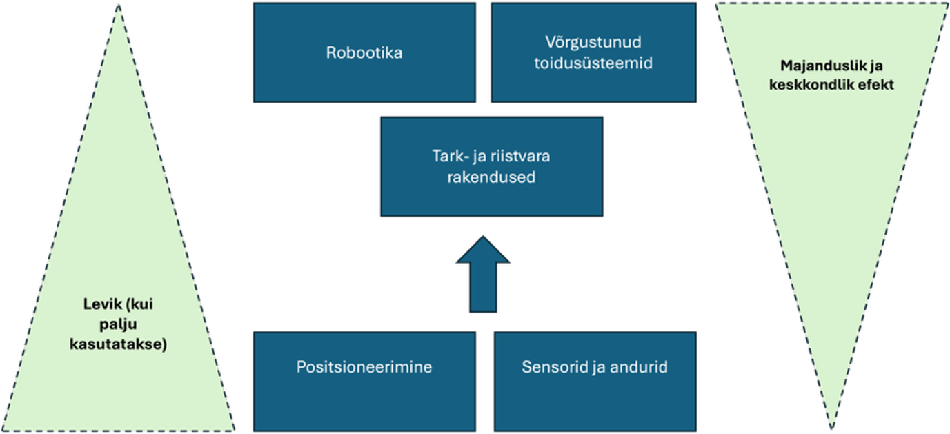 Tehnoloogiaklassid Finger