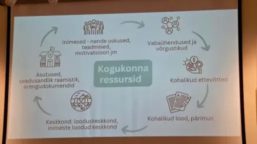 Inspiratsiooniseminar