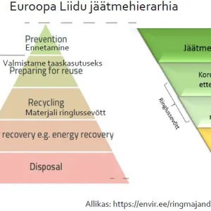 bioressursid
