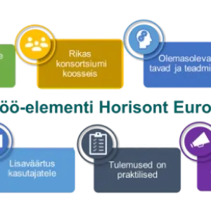 7 MA koost&ouml;&ouml;elementi