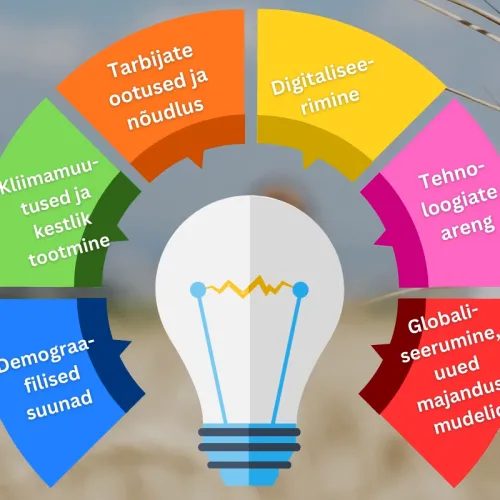 Toidutootmise trendid