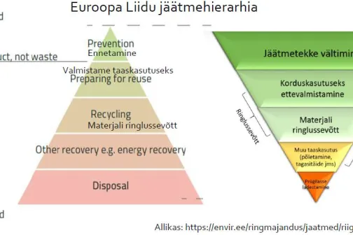 bioressursid