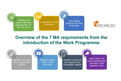 / requirements of MAA