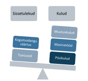 sissetulekud ja kulud
