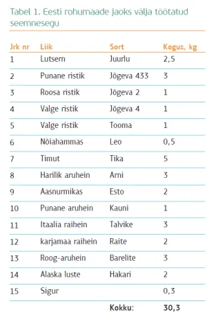 rohumaade_jaotus
