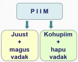 joonisel seletus mis on vadak