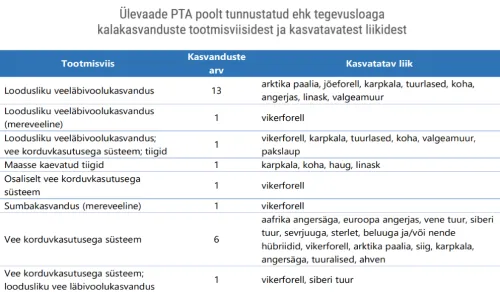Kalakasvatus, joonis 2