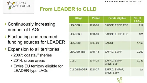 from_leader_to_clld