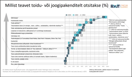 Loetavaim info m&auml;rgistusel