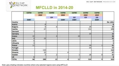 mfclld_in_2014-20 tabel