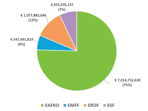 multifondid_euroopas