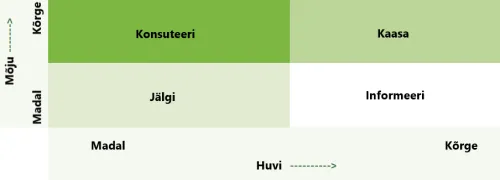 agrilink_maatriks_huvirühmade_jaotamiseks