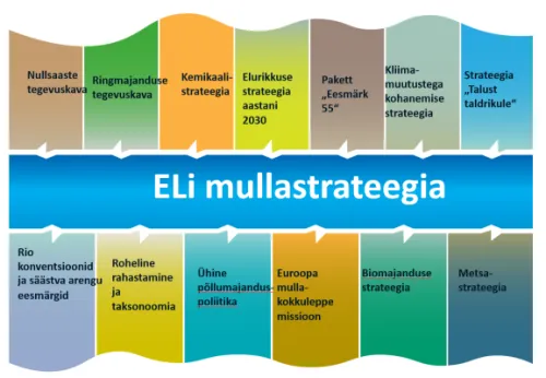 el_mullastrateegia