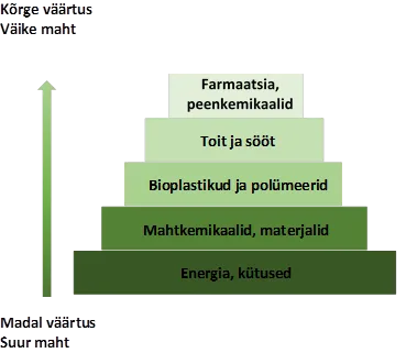 Allikas: Stegmann, P., et al, 2019; Mõtte, 2021.