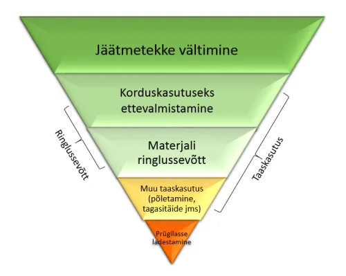 Kliimaministeeriumi teabematerjalid 2026