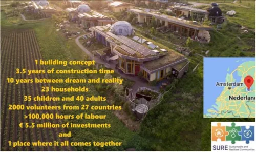 Earthship Poola