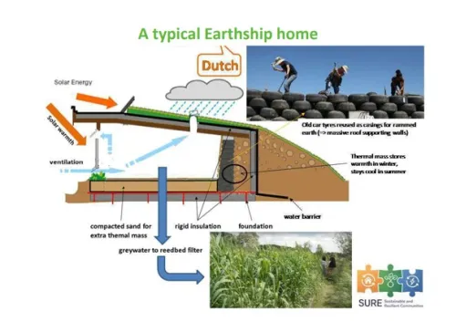 Earthship Hollandi Poolas